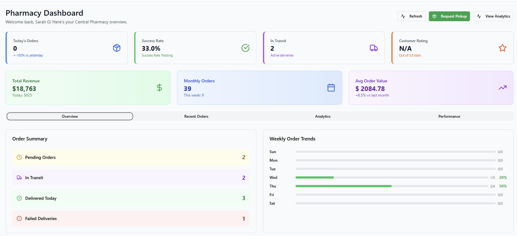 Courier-RX Dashboard